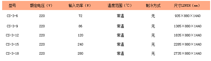 CS-3-6/CS-3-9/CS-3-12/CS-3-15/CS-3-18 CS-3-6/CS-3-9/CS-3-12/CS-3-15/CS-3-18