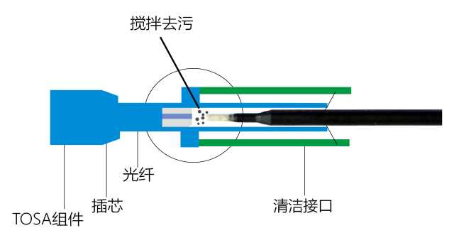 清洁棉杆02.jpg