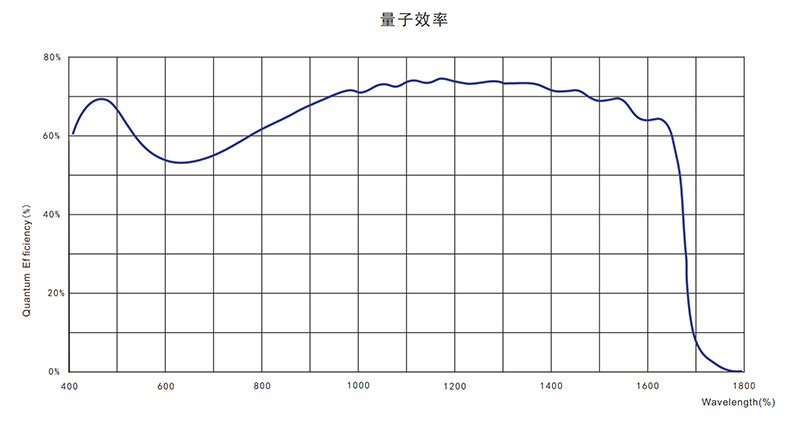 1、400~1700nm的光谱响应范围.jpg